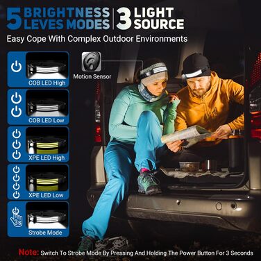 Акумуляторний світлодіодний налобний ліхтар, 3000 люмен, суперяскравий, 230, широкий кут, 3*світлодіодний білий налобний ліхтар із датчиком світла, IPX5, водонепроникний, легкий налобний ліхтар вагою 0,14 фунта для кемпінгу, бігу, походів, риболовлі