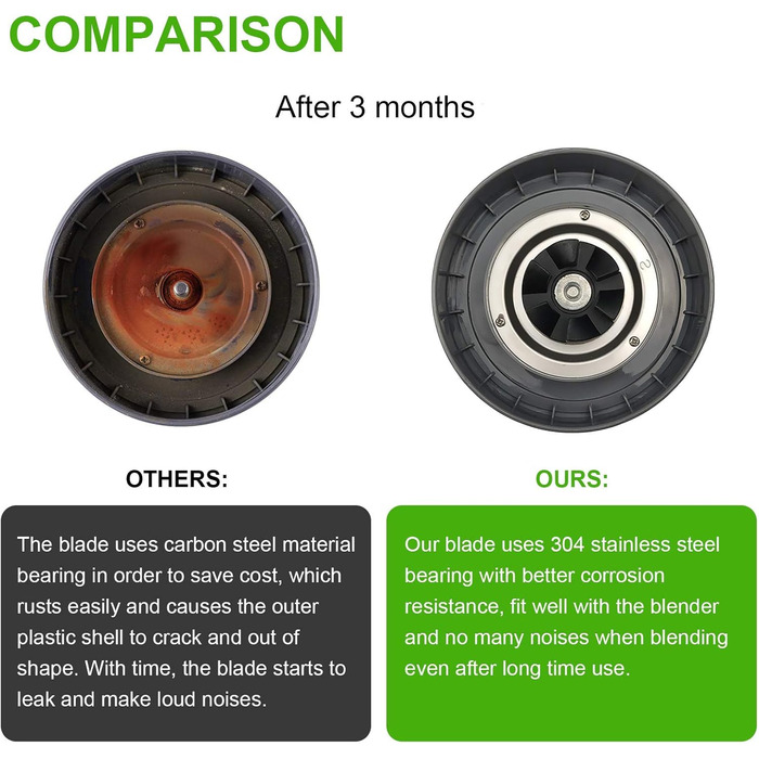 Змінні леза соковижималки, сірі, підходять до оригінальної серії лез NutriBullet 600W/900W Pro Extctor із силіконовим ущільнювальним кільцем для запасних частин леза блендера NutriBullet 900 Вт - сірого