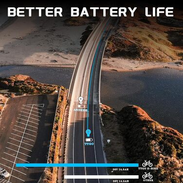 Дюймів, електричні велосипеди для чоловіків та жінок з акумулятором 36 В 14,5 Аг, міський велосипед з запасом ходу до 100 км, електричний велосипед з кошиком, 25 км/год, YY-26ST білий, 26