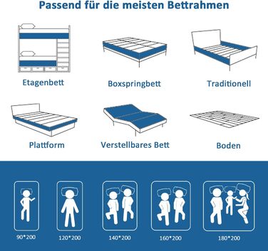 Матрац 140x200 см, висота 20 см, матрац з піни з ефектом пам&39яті, матрац з холодної піни з 7 зонами комфорту, рівень жорсткості H2 (суперм&39який), двоспальний матрац, міцний та зручний (140x200x20 см) 140 x 200 см 20 см