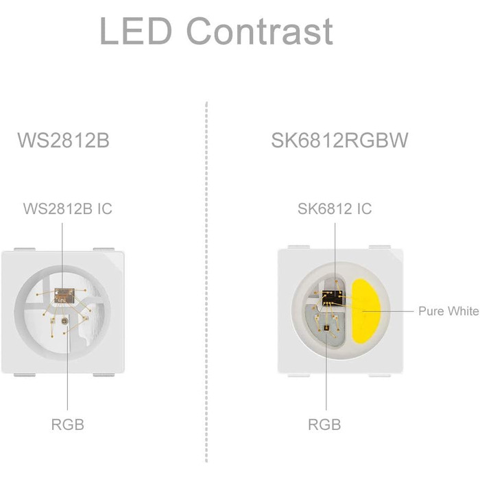 Натуральний білий SK6812 (подібний WS2812B) 1 м 144 світлодіоди/пікселі/м Індивідуально адресований Гнучкий 4 кольори в 1 Світлодіодна стрічка Dream Color Неводонепроникна IP30 DC5V