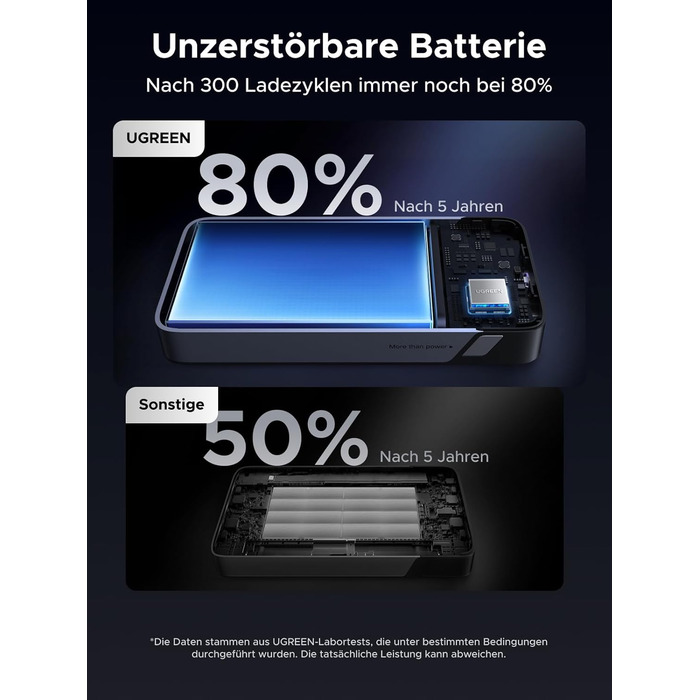 Зовнішній акумулятор UGREEN Power Bank, швидка зарядка 20000 мАг 45 Вт з вбудованим кабелем USB-C та двонаправленою зарядкою 45 Вт, сумісний з Galaxy S25 Ultra/S25, iPhone 17/16 серії, iPad, ноутбуком та іншими пристроями