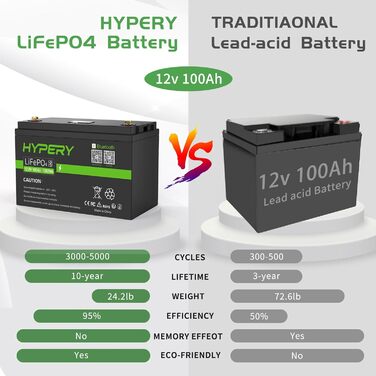 Розумний акумулятор 12V 100Ah LiFePO4 з Bluetooth, світлодіодним дисплеєм, вимикачем запуску та BMS, ідеальний літієвий акумулятор для автофургонів, гольф-карів, човнів та домашніх накопичувачів енергії. Розумний 12V 100AH Bluetooth
