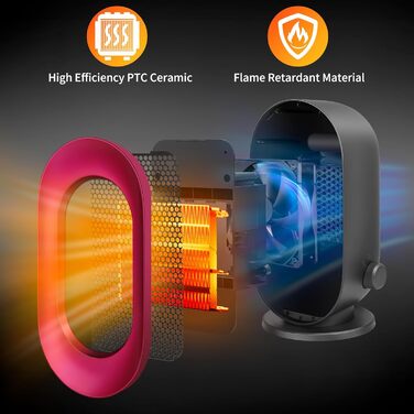 Енергозберігаючий вентилятор-обігрівач, невеликий вентилятор-обігрівач Sendowtek 900 Вт з керамічним нагрівальним елементом PTC, 3 режими нагріву, швидкий нагрів, захист від перегріву та перекидання, портативний електричний обігрівач для дому, офісу, спал