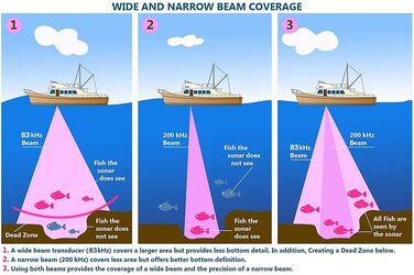 З кольоровим екраном Ехолот для човнів з подвійною частотою