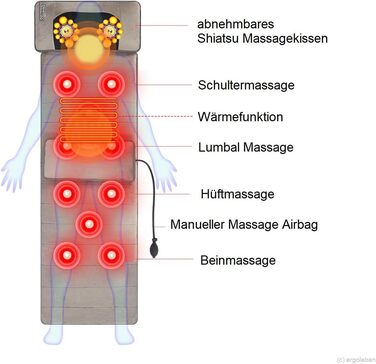 Масажний матрац для всього тіла ERGOLEBEN знімна масажна подушка Розгинач спини подушки безпеки Шия Плечі Спина Ноги Функція нагрівання