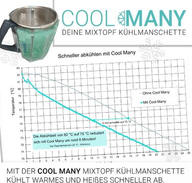 Ваш охолоджуючий рукав для міксерної чаші Thermomix TM6, TM5 і TM31. Просто зачепіть і закрутіть навколо миски для змішування та остудіть. Тримає миску для змішування в прохолоді протягом години. TM5, TM6 і TM31 Монетний двір