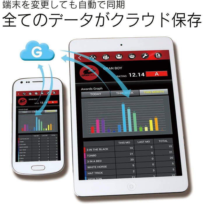 Розумна дошка