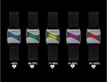 Кардіоспортивний пульсометр, сумісний з Bluetooth/ANT та фітнес-додатками Zwift, Strava, Polar, Wahoo, Rouvy, Peloton, Decathlon, Wahoo, велокомп&39ютером Garmin GPS