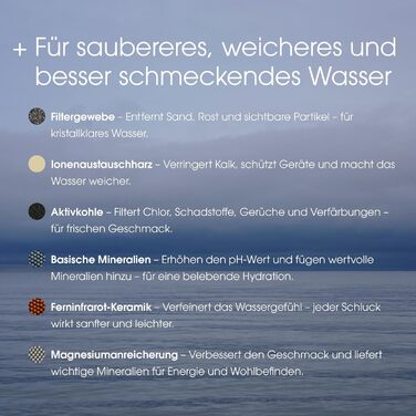 Фільтр-картриджі для води Stelton Magnesium+, сумісні з фільтр-глечиком Stelton та Brita Maxtra/Maxtra+, упаковка з 3 штук, білі