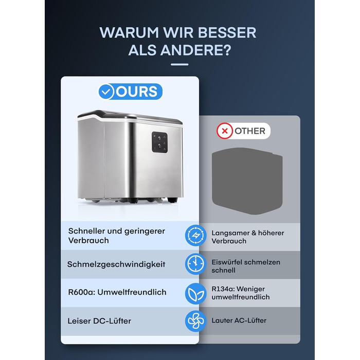 Переможець тесту машини для кубиків льоду 14 кг Льодогенератор Самоочисний льодогенератор, 2 розміри кубиків льоду, час виробництва 6 хв, тиха машина для приготування кубиків льоду до 40 дБ, інфрачервоний датчик, нержавіюча сталь, NORTHCLAN