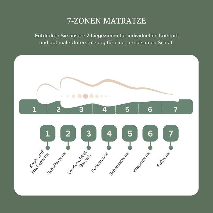 Матрац MSS eK MedicSpring 2-в-1 з пружинною системою Pocket Spring 180x200 2 рівні жорсткості в одному матраці Пружинний матрац H4 / H5 Ергономічний дизайн та виробництво в Німеччині 7 зон Сертифіковано Oeko-TEX H4 / H5 180 x 200 см