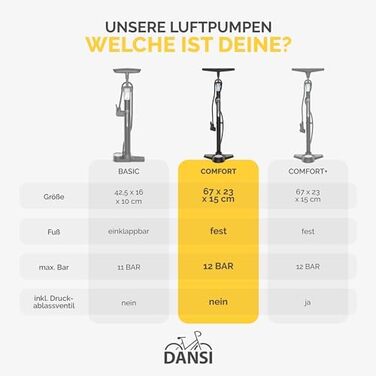Підлоговий велосипедний насос DANSI COMFORT для всіх типів вентилів AV, SV, DV