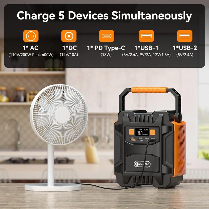 Портативна електростанція FlashFish потужністю 200 Вт із сонячною панеллю 100 Вт, сонячний генератор потужністю 172,8 Втгод зі світлодіодним підсвічуванням, вихід чистої синусоїди 230 В змінного струму, аварійний блок живлення від акумулятора для кемпінгу
