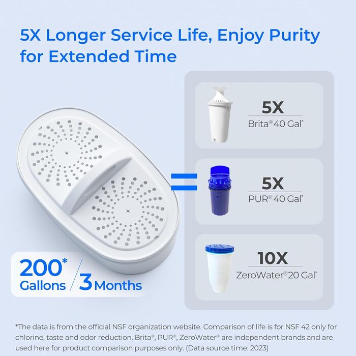 Глечик Waterdrop Lucid Water Filter Pitcher з 190-денним фільтром, 3,5 л, зменшує вміст фтору, хлору тощо, сертифікований NSF, без бісфенолу А, синій (замінний фільтр WD-PF-01A Plus)