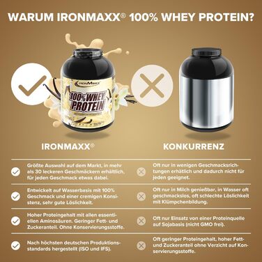 Сироватковий протеїновий порошок IronMaxx®, 2350 г, Ваніль