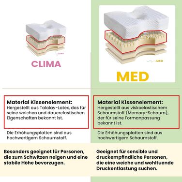 Оригінальна подушка Sanapur 4.0 - Варіант MED - Ортопедична подушка для сну на боці, виготовлена в Німеччині з віскопіни/м&39якої піни