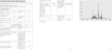 Люмінесцентна лампа L 30 Watt 865 Daylight - Osram 30W