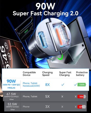 Вт Прикурювач USB C PD45W & QC45W 12v USB Розетка Розподільник Міні-металевий автомобільний зарядний пристрій USB C Адаптер Автомо