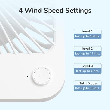 Настільний вентилятор JISULIFE Quiet, 4500mAh Mini Fan Battery Rechargeable, 180 Foldable Portable Fan Small, 4 speeds Adjusted For Home Office Travel-White