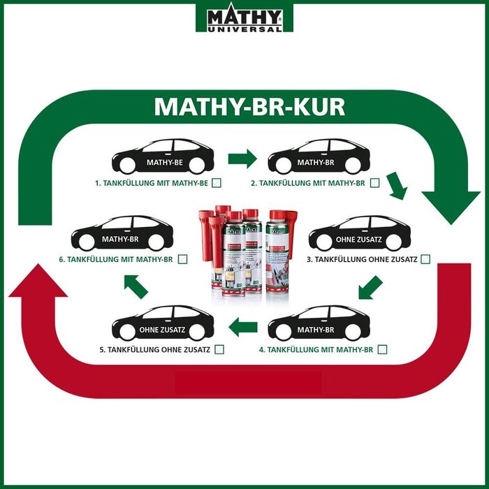 Очищувач бензинової камери згоряння MATHY Cure, 4 x 250 мл - Набір для чищення Очищувач бензинової системи Очищувач камери згоряння - Присадка до бензину - Очищувач поршневих кілець - Паливна присадка для бензинових двигунів