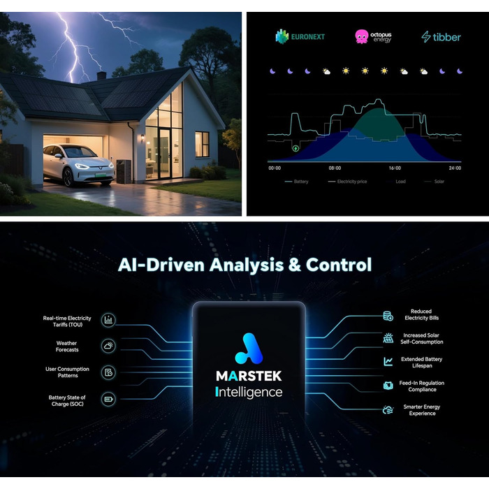 Акумулятори розширення (5,12 кВтгод), балконна електростанція 4 кВт 4MPPT з накопичувачем, змінний струм 2,2 кВт, аварійне живлення &lt15 мс, можливість розширення до 15,36 кВтгод Venus D 2*Акумулятори (5,12 кВтгод), 2*