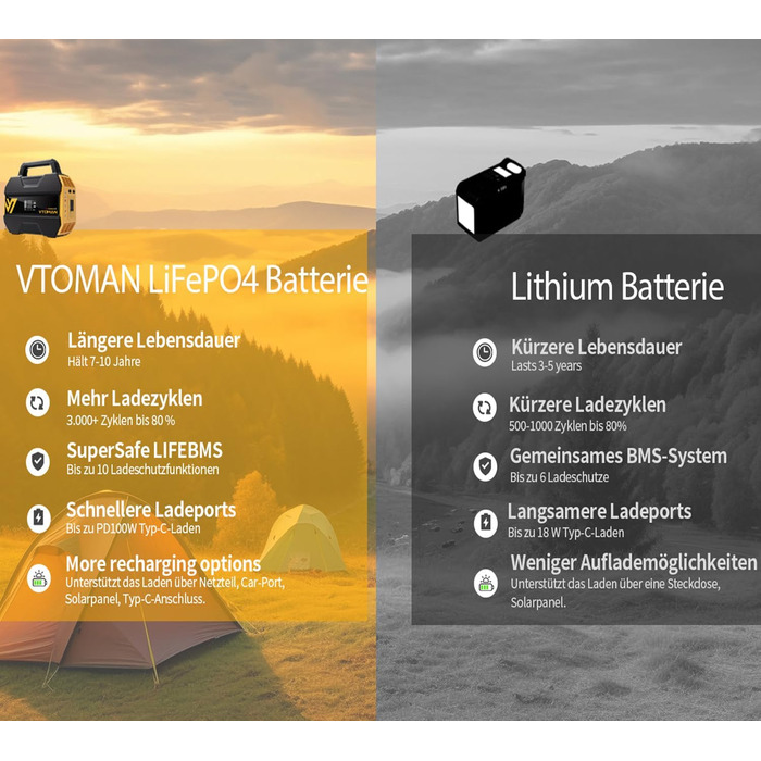 Портативна електростанція VTOMAN FlashSpeed 300 - літій-полімерний акумулятор 230 Втгод з вихідною потужністю змінного струму 300 Вт (пікова 600 Вт), сонячна електростанція, 100 Вт USB-C/230 В змінного струму для дому, кемпінгу на природі, автофургонів, р