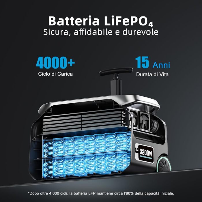 Портативна електростанція IEEE 3200 Вт (пік 6400 Вт) P3200, сонячний генератор 2048 Втгод з акумулятором LiFePO4, зарядка від 0 до 80 за 45 хвилин, додаток, 16 розеток, ДБЖ, портативна електростанція для кемпінгу, автофургонів, аварійне живлення