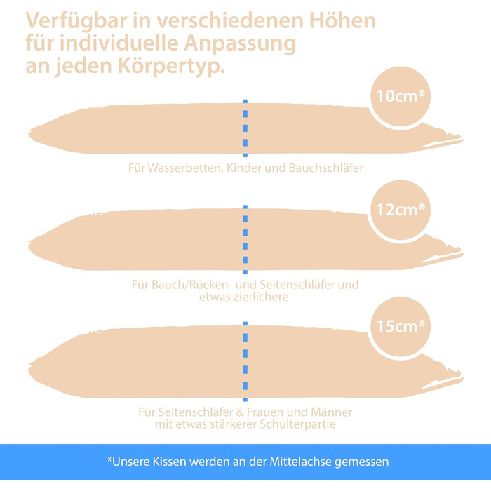 Подушка для шиї Feelgood, висота 12 см, з віскогелевої піни - Ортопедична подушка зі 100 бавовняним внутрішнім чохлом антиалергенним зовнішнім чохлом - Подушка для шийного відділу хребта для сну на боці та животі (70x42 см) FeelGood - 70 x 42 x 12 см