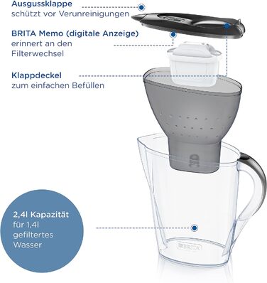 Фільтр для води BRITA Глечик-глечик Marella графіт (2,4 л) з картриджем MAXTRA PRO All-in-1 фільтр для зменшення вапняного нальоту, хлору, свинцю, міді та речовин, що погіршують смак у воді