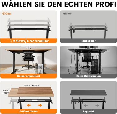 Каркас столу ErGear з регулюванням висоти та 2 потужними двигунами, стіл з електричним регулюванням висоти, вантажопідйомність до 120 кг, каркас столу з 4 налаштуваннями пам&39яті (чорний)