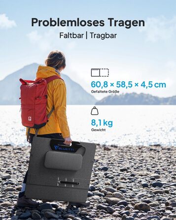 Портативна електростанція BLUETTI Elite 100 V2 із сонячною панеллю 200 Вт, сонячний генератор LiFePO4 потужністю 1024 Втгод із 2 виходами змінного струму по 1800 Вт, на 35 менша, ідеально підходить для кемпінгу, відключень електроенергії та кемперів BLUET