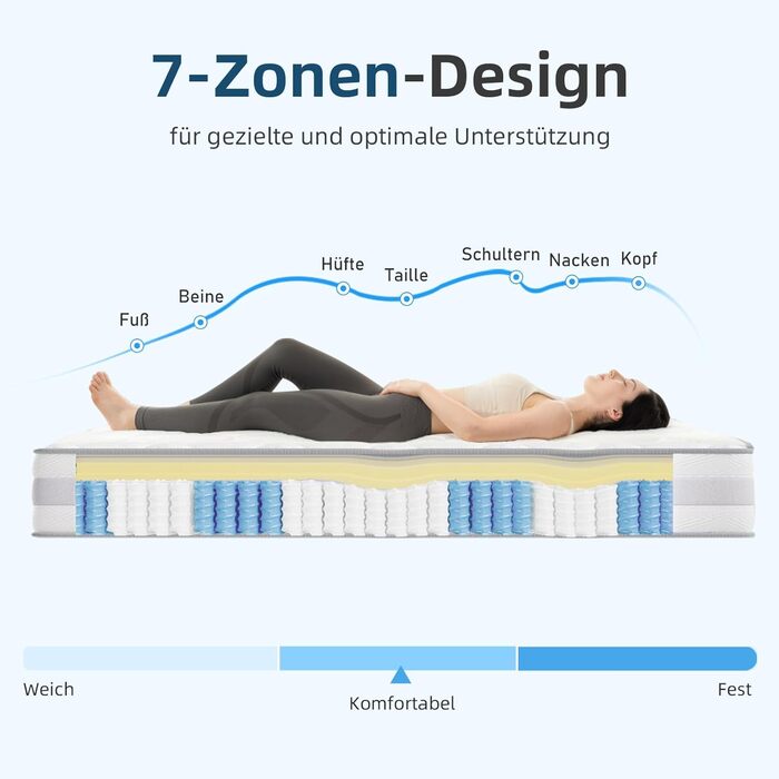 Матрац 180x200 см, 10 шарів, пружинний блок кишенькової конструкції, рівні жорсткості H3 та H4, висота 25 см, 7-зонний матрац 180x200x25 см
