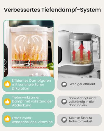 Дитяча харчова машина GROWNSY – пароварка, блендер і стерилізатор 3-в-1