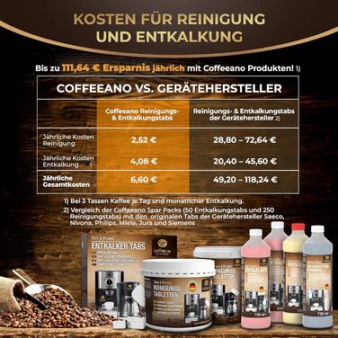 Таблетки для видалення накипу Coffeeano 50 для кавомашин та автоматичних кавоварок. Таблетки для декальцинації Delonghi, Siemens (серія EQ), Jura, Krups, Bosch, Miele, Melitta, WMF та інших. 50 таблеток