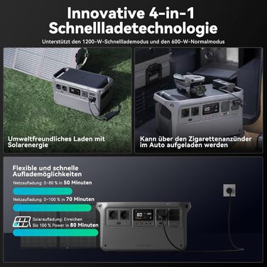 Портативна електростанція DJI Power 1000, сонячний генератор потужністю 2200 Вт, акумулятор LiFePO4 ємністю 1024 Втгод, функція швидкої зарядки 4-в-1, надзвичайно тихий 23 дБ, сонячний генератор для кемпінгу, автономного життя, кемперів, аварійних ситуаці