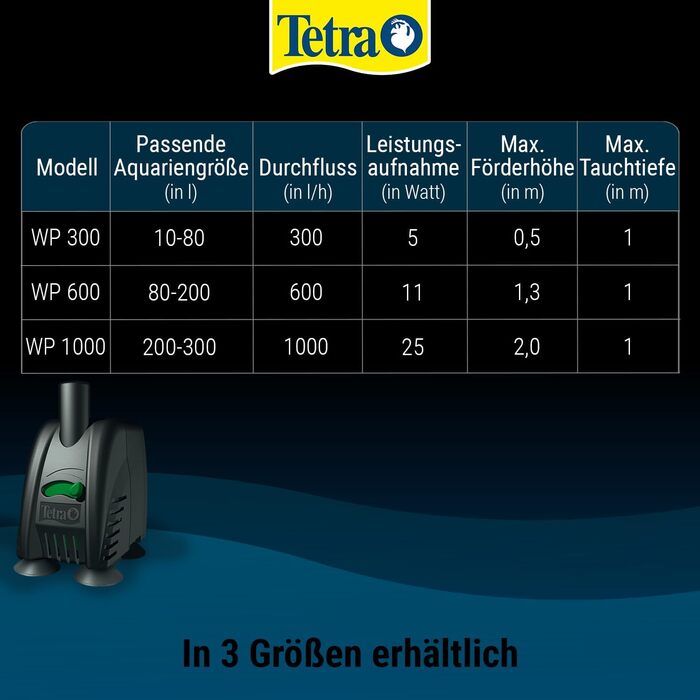 Водяний насос Tetra WP 300 для акваріумів - Потужний акваріумний насос з контролем потоку для оптимальної циркуляції води та очищення, 10-80 літрів