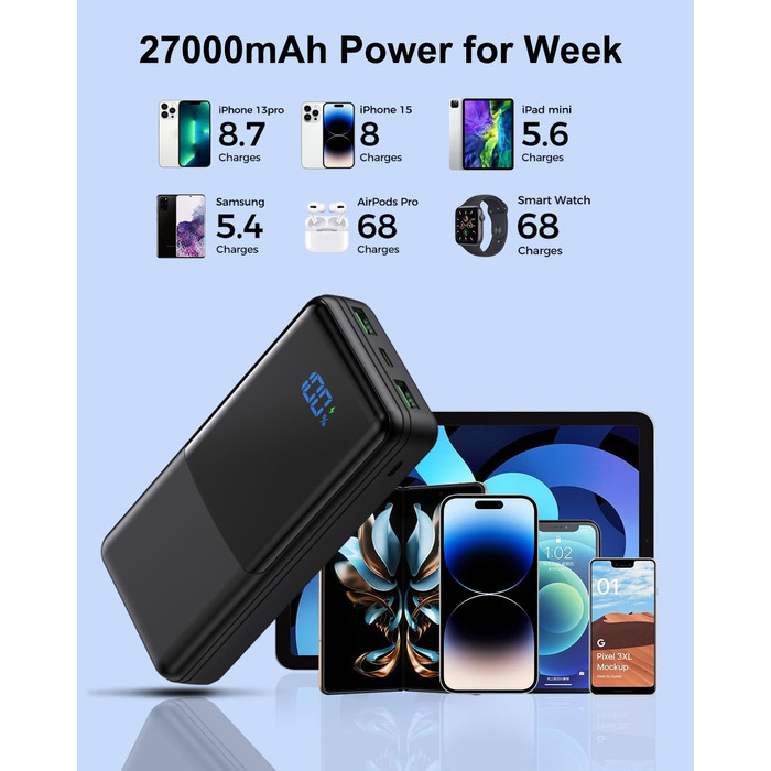 Портативний Power Bank USB C 30W Fast Charging Power Bank зі світлодіодним дисплеєм Зовнішня батарея мобільного телефону з 3 виходами та 2 входами для смартфонів, планшетів, AirPods тощо, 27000mAh