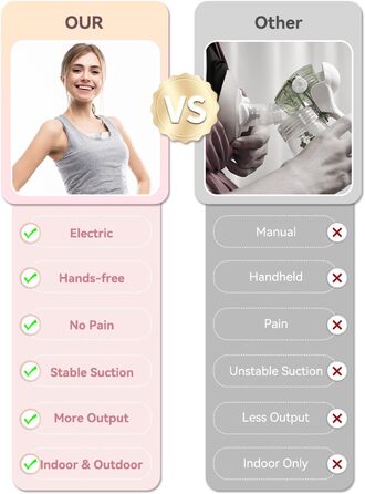 Революційний електричний молоковідсмоктувач 202G, портативний електричний молоковідсмоктувач KISSBOBO з 4 режимами, 12 рівнями, оп