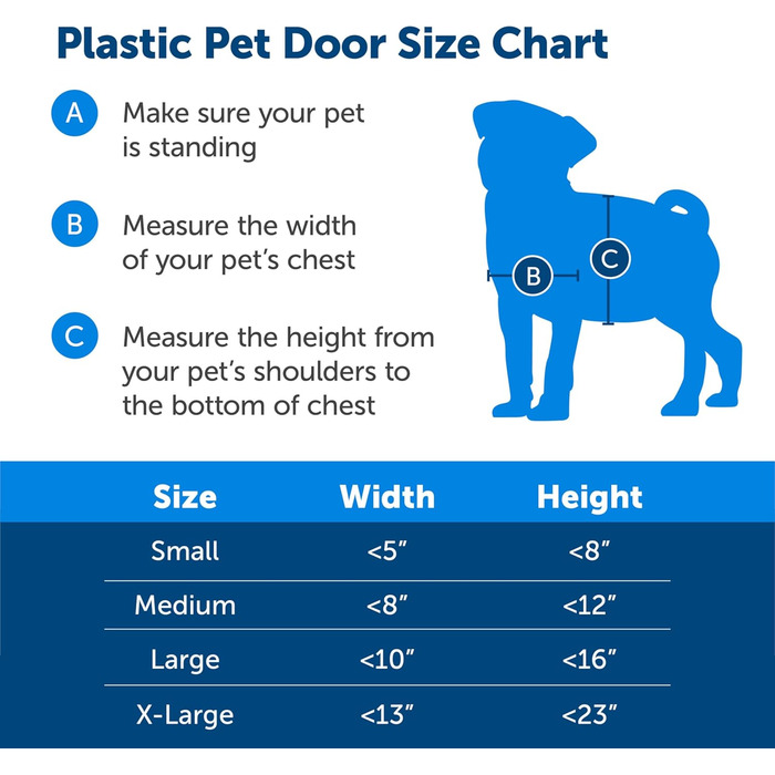 Пластикові дверцята PetSafe з м&39яким тонованим клапаном маленькі, середні та великі дверцята для собак та котів, середні, білі