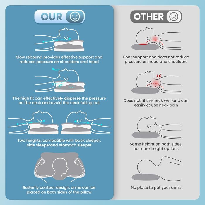 Подушка A-Pce з піни з ефектом пам&39яті для всіх типів сну, ергономічна ортопедична подушка для голови для полегшення болю в шиї та плечах, подушка для шиї зі знімним чохлом, сіра, велика