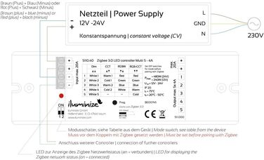 Світлодіодний контролер Zigbee 3.0 (5 шт. 4A універсальний)