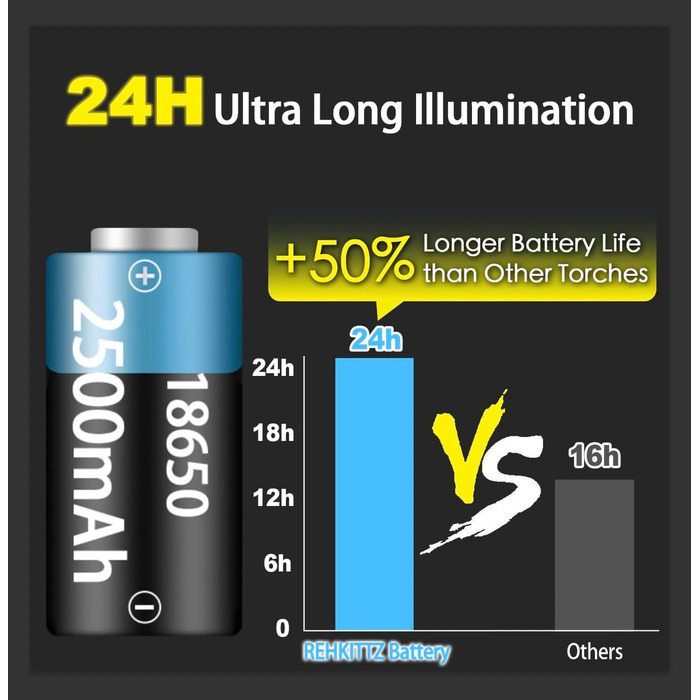 Надзвичайно яскравий світлодіодний ліхтарик REHKITTZ, 2000 люменів, 2500 мАг, багатофункціональний кишеньковий акумуляторний USB-ліхтарик з магнітом і COB, портативна лампа з можливістю масштабування (2 шт.)