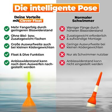 Комплект поплавців без повідця Поплавці з системою AirControl Рибальські поплавці з регульованим опором клювання Рибальські аксесуари, Поплавковий лов форелі, щуки та коропа VarioSet-E