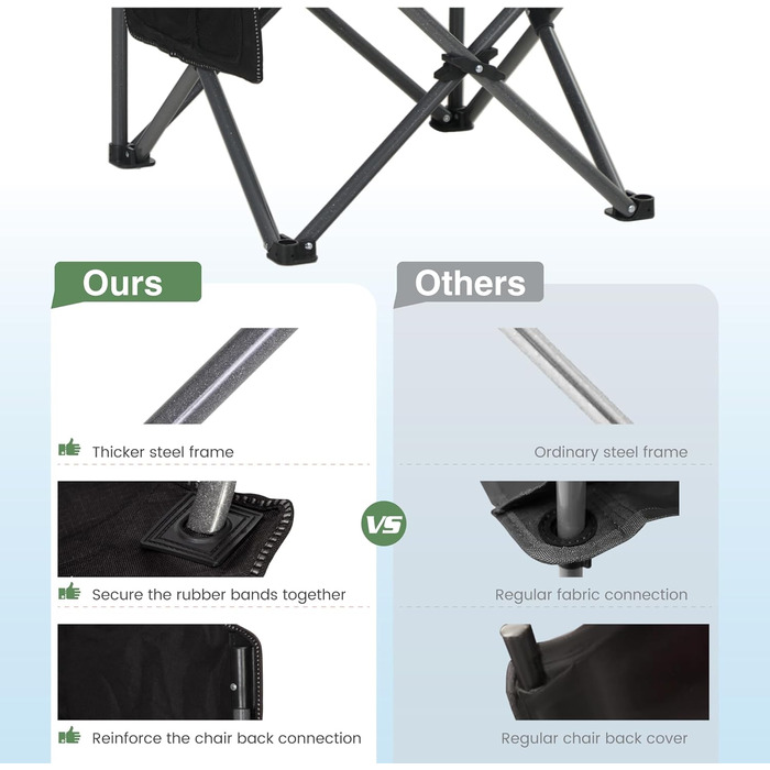 Складаний кемпінговий стілець HIGH POINT SPORTS, витримує до 160 кг, з підсклянниками, чорний