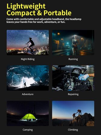 Налобний ліхтар Smiling Shark, ширококутний 230, 3*світлодіодна біла світлова стрічка, найяскравіший налобний ліхтар, акумуляторний, водонепроникний налобний ліхтар для кемпінгу, бігу, риболовлі, налобний ліхтар-світлодіодний налобний ліхтар-кемпінговий н