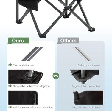 Складаний кемпінговий стілець HIGH POINT SPORTS, витримує до 160 кг, з підсклянниками, чорний