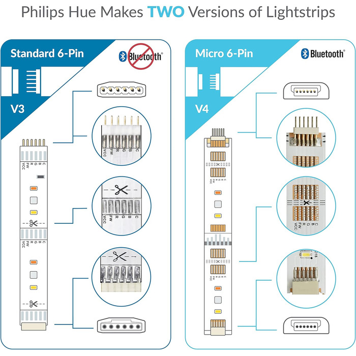 Контактний до укороченого кінця паяльний конектор для Philips Hue Lightstrip Plus (паяється) (10 шт. , білий - СТАНДАРТНИЙ 6-контактний V3) Білий (стандартний 6-контактний) - V3 10 шт., 6-