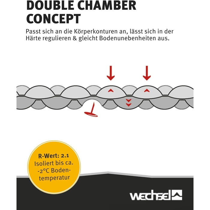 Килимок для сну Wechsel для трекінгу Coreo I 195 x 62 x 7,5 см I Термокилимок з системою подвійних повітряних камер I Теплоізоляційний кемпінговий килимок I Надувний матрац для кемпінгу, велоспорту, бушкрафту та трекінгу