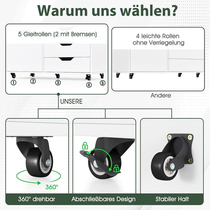 Контейнер на колесах COSTWAY з 5 шухлядами та шафою, мобільна шафа для документів на колесах, шафа з шухлядами та робочою поверхнею, дерев&39яний офісний контейнер на колесах для дому та офісу, білий 77,5 x 40 x 64 см